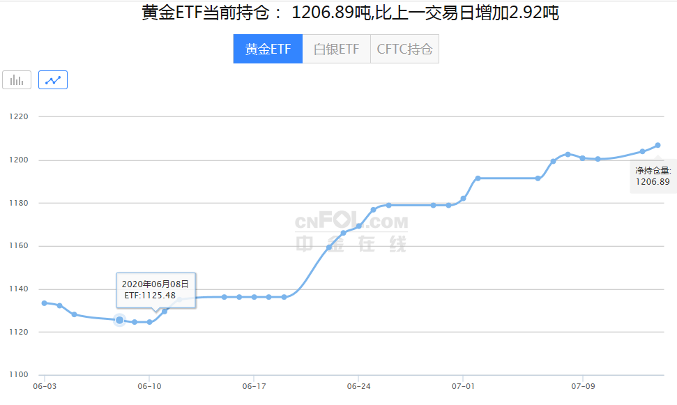 【黄金晨报】现货黄金1810附近宽幅震荡!“恐怖数据”来袭金价或再度起飞!(图1) 【黄金晨报】现货黄金1810附近宽幅震荡!“恐怖数据”来袭金价或再度起飞!(图1)
