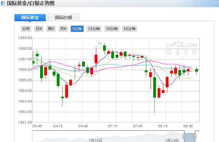 预警!现货黄金距离1900近在咫尺 技术面却发出不祥之兆!(图1) 预警!现货黄金距离1900近在咫尺 技术面却发出不祥之兆!(图1)