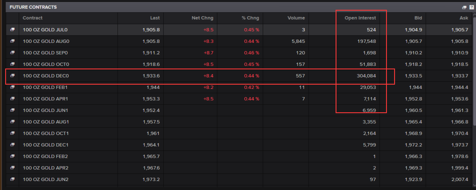 一鸣惊人！时隔9年3247天黄金再度站上1920美元 金价大涨背后有何玄机?(图1)