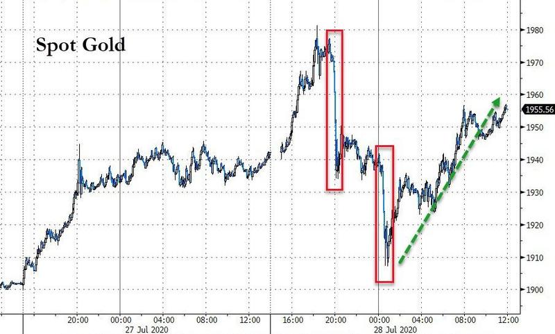太刺激！黄金高位蹦极吓煞追涨者 今晚聚焦美联储议息夜(图1)