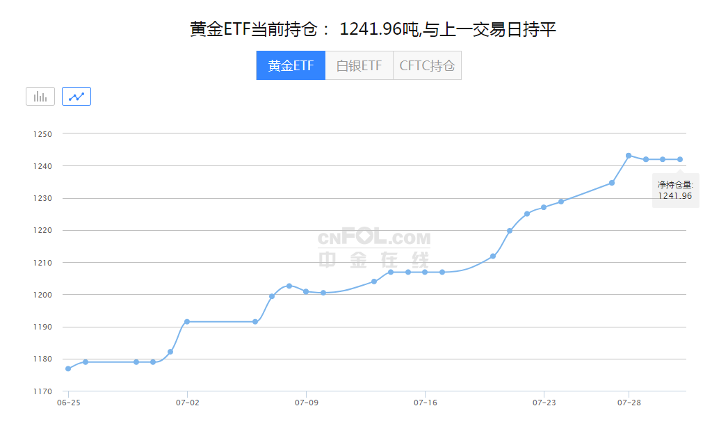 今日现货黄金跳涨后跌破1970！大小非农重磅来袭！多头嗅到危机气息！(图1)