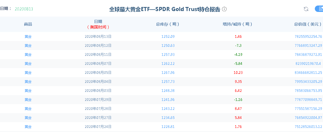 【黄金晨报】一夜暴涨50美元后 今日金价走势正在应验一个警告！(图2)