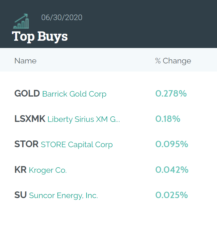巴菲特：我买的是黄金股，不是黄金(图1)