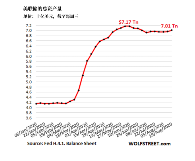 美联储扩表速度放缓黄金牛市不在?央行年会来袭现货黄金恐迎腥风血雨!(图1) 美联储扩表速度放缓黄金牛市不在?央行年会来袭现货黄金恐迎腥风血雨!(图1)