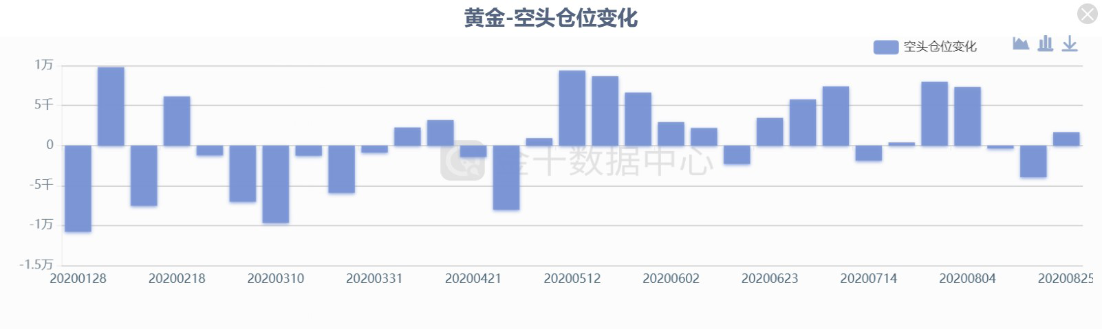 大小非农+更多美联储动态 本周黄金会再次出现巨震吗？(图1)