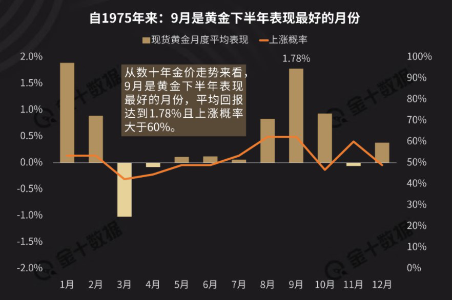 大小非农+更多美联储动态 本周黄金会再次出现巨震吗？(图2)