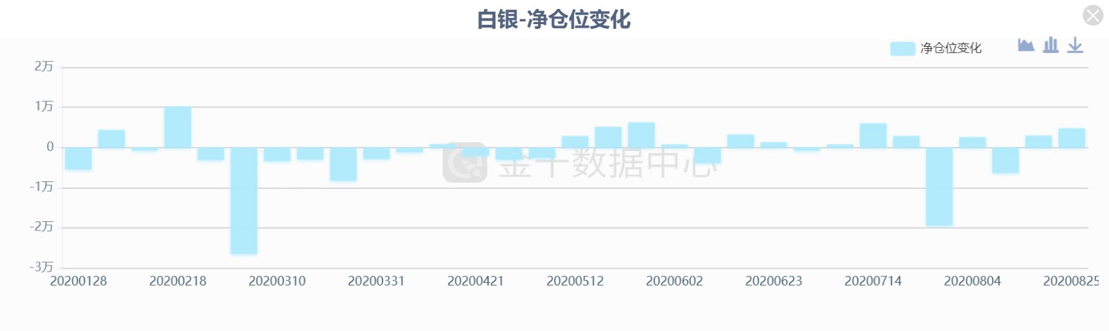大小非农+更多美联储动态 本周黄金会再次出现巨震吗？(图3)