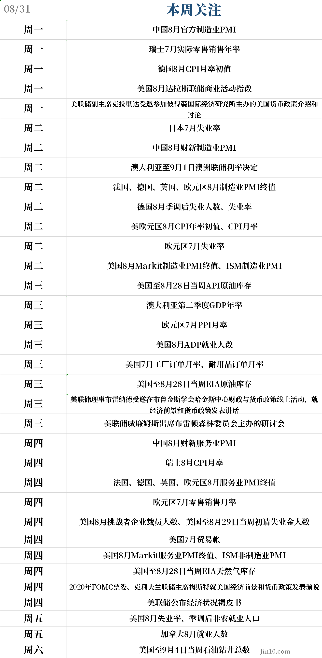 大小非农+更多美联储动态 本周黄金会再次出现巨震吗？(图4)