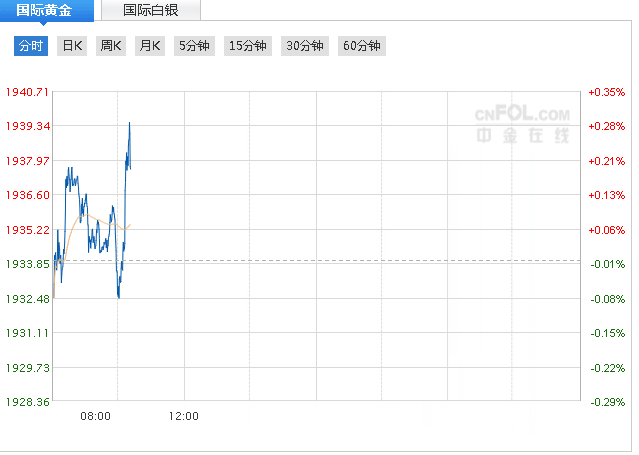 今日美国劳动节假期！黄金刚刚触及1940关口 警惕市场人气突变(图1)