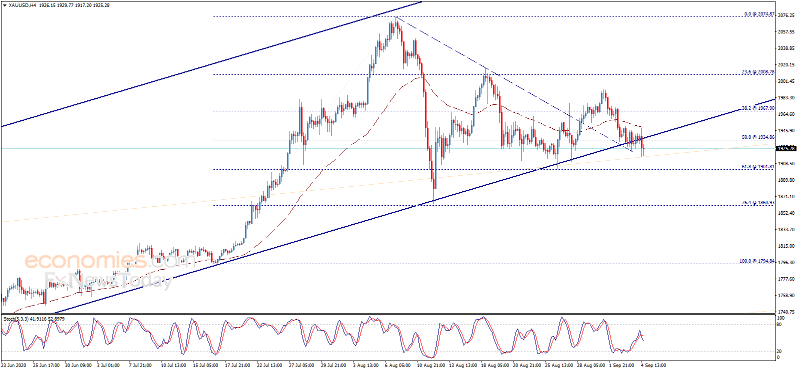 今日美国劳动节假期！黄金刚刚触及1940关口 警惕市场人气突变(图2)