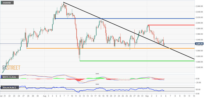 今日美国劳动节假期！黄金刚刚触及1940关口 警惕市场人气突变(图3)