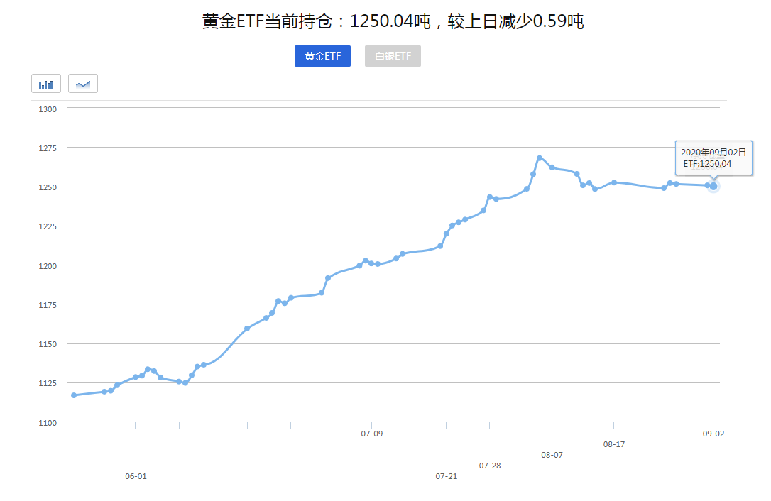 【黄金晨报】 两大利好助黄金强势上扬 今日黄金冲高后再度回落(图1)