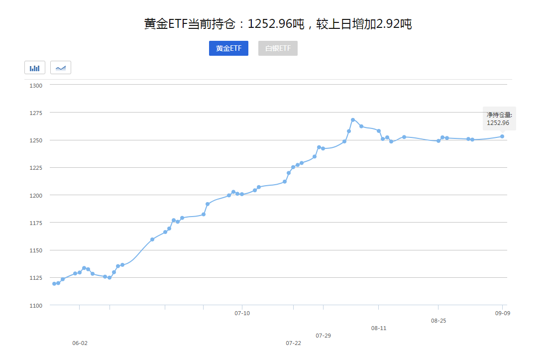 【黄金晨报】今日黄金巨幅震荡！下周聚焦美联储！(图1)