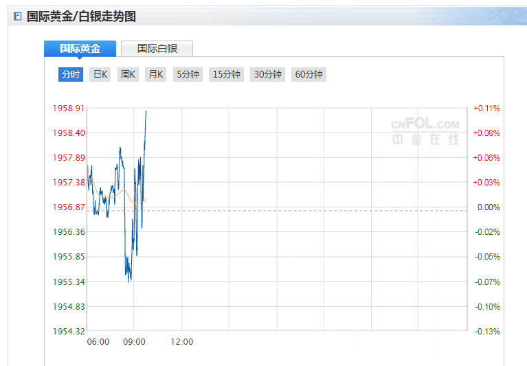 美国大学疫情呈集中爆发态势！地缘风险积聚 黄金基本面前景或支撑继续看涨现货黄金！(图1)
