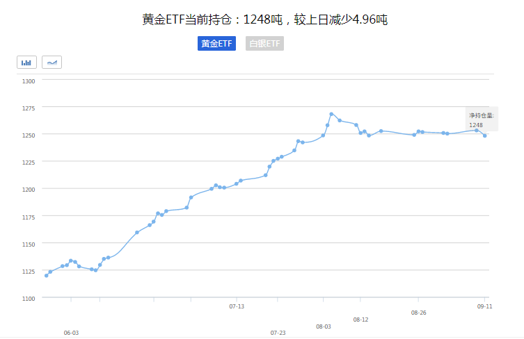【黄金晨报】现货黄金上演“高台跳水” 美联储或将成为多头救世主！(图1)