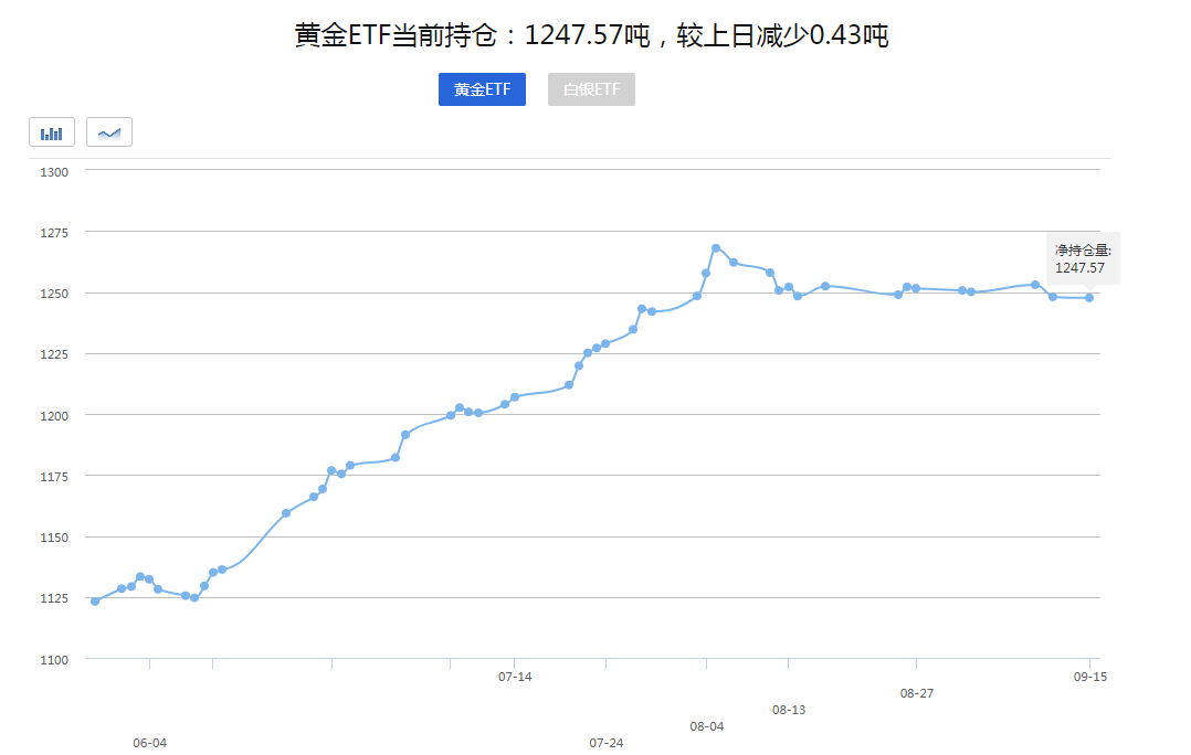 【黄金晨报】美联储暗示2023年前或按兵不动黄金巨震中上扬！今日黄金短线震荡走低！(图1)