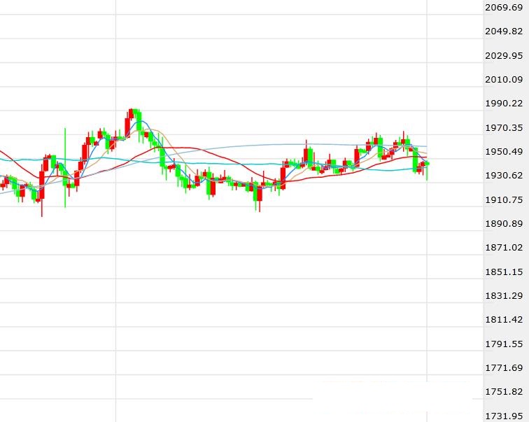 美联储缺乏宽松指引拖累黄金 特朗普疫苗预期拉扯风险情绪(图1)