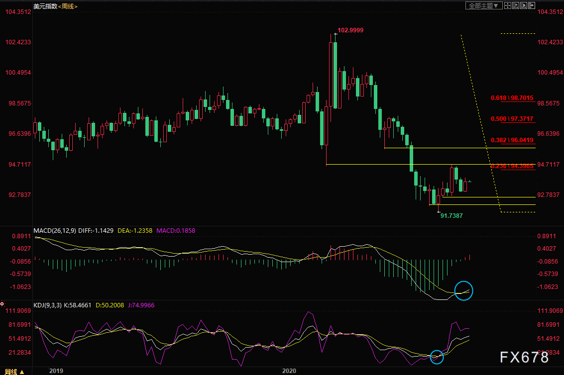 黄金交易提醒：临近美国大选，黄金买需增强，仍需警惕强势美元压制(图1)