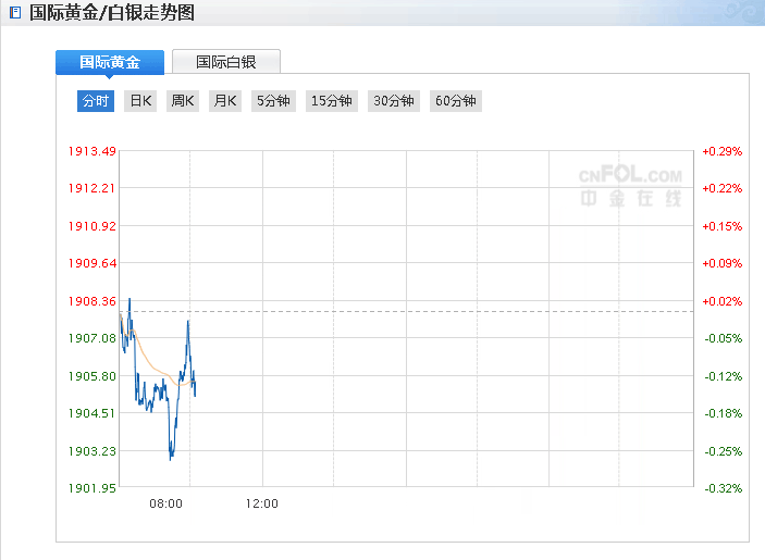 水很深？蓬佩奥因涉嫌违反联邦法律被调查 警惕黄金进一步下跌(图1)