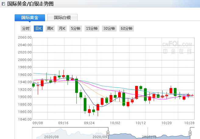水很深？蓬佩奥因涉嫌违反联邦法律被调查 警惕黄金进一步下跌(图2)