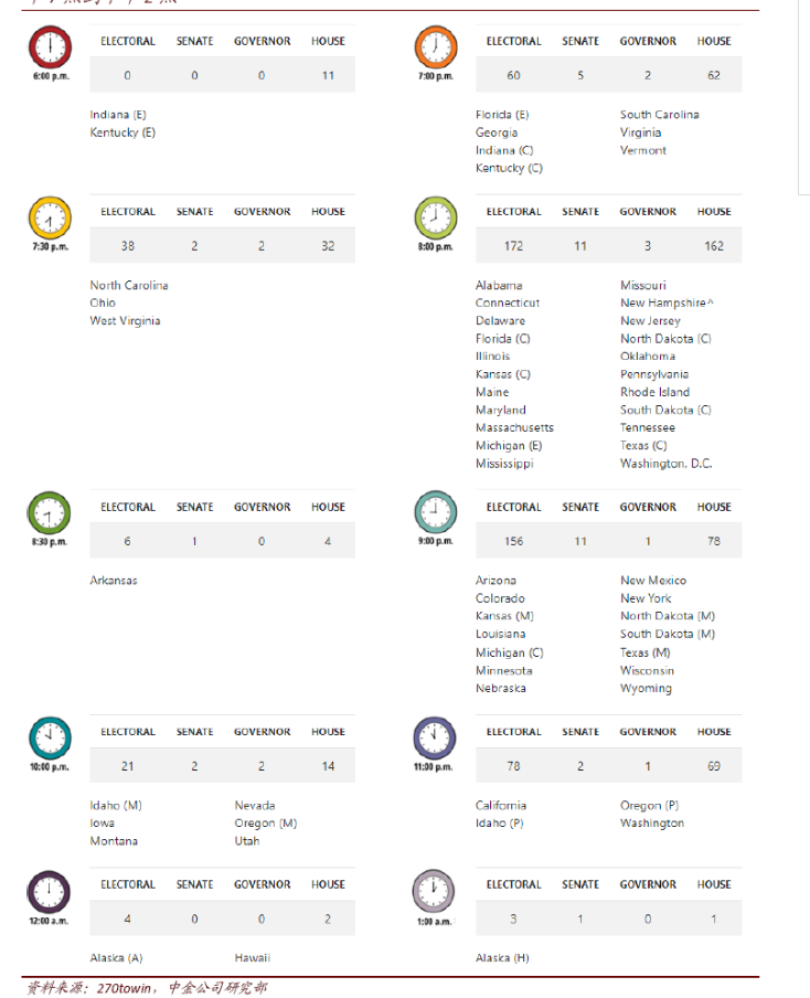 2020美国大选最新消息：最新民调显示特朗普落后于拜登！黄金迎战超级周！大选结果何时出炉？(图1)