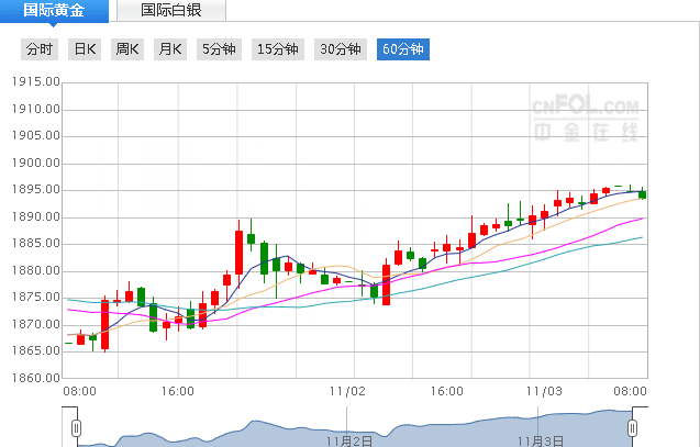 2020年美国总统大选最新消息：拜登支持率又扩大？黄金刺激行情或刚刚开始！(图1)