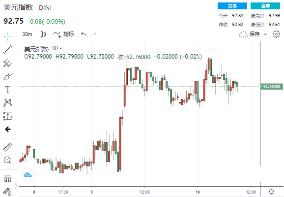 美开查违规投票 负责人突然辞职、司法部正调查这两关键州的选票指控 市场静待风暴来袭(图1)