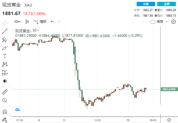 美开查违规投票 负责人突然辞职、司法部正调查这两关键州的选票指控 市场静待风暴来袭(图2)