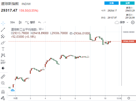 美开查违规投票 负责人突然辞职、司法部正调查这两关键州的选票指控 市场静待风暴来袭(图3)