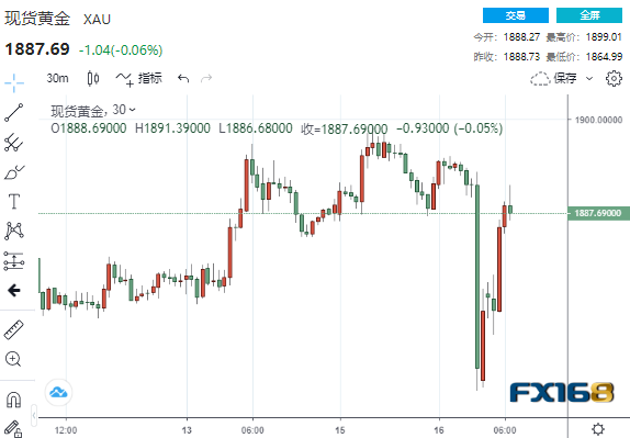 重磅不断!特朗普又发了一遍:我赢了大选 Moderna疫苗传佳音市场巨震(图5) 重磅不断!特朗普又发了一遍:我赢了大选 Moderna疫苗传佳音市场巨震(图5)