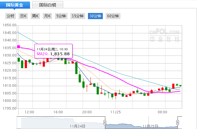 两大投行呼吁黄金牛市周期将继续 2021年金价或高于2000美元(图1)