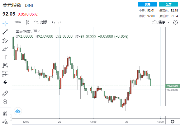 非同寻常的感恩节！特朗普和拜登在家中安静过节 黄金“不甘寂寞”制造一波“跳水”行情(图1)