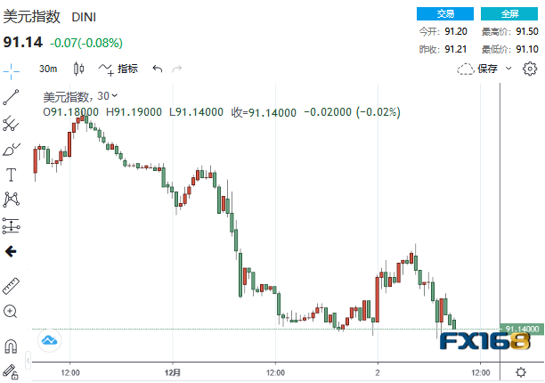 特朗普同意签署这一计划！金融市场战战兢兢(图1)
