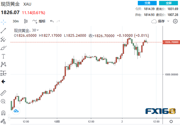 特朗普同意签署这一计划！金融市场战战兢兢(图2)