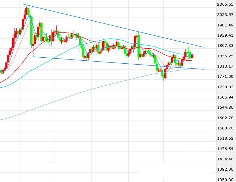 财政刺激一波三折风险情绪再受冲击 脱欧风波及经济数据提振黄金(图1) 财政刺激一波三折风险情绪再受冲击 脱欧风波及经济数据提振黄金(图1)