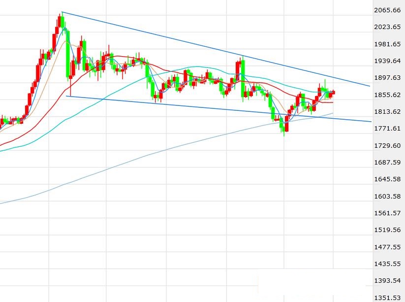 四年脱欧大戏终迎大结局！风险情绪改善但财政刺激预期仍在稳住黄金(图1)